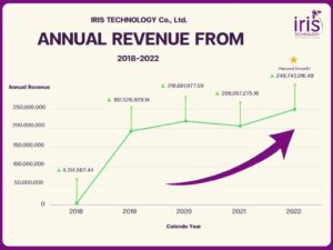 About Us - IRIS Technology